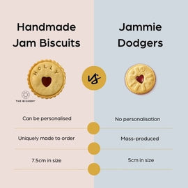 Handmade Jam Biscuits vs. Jammie Dodgers - The Biskery